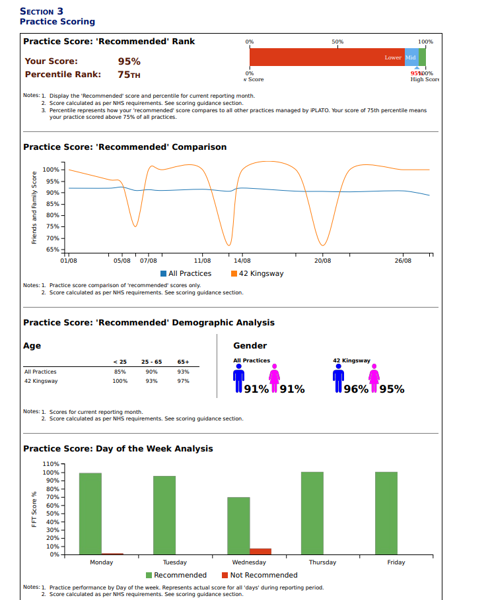 FFT 2
